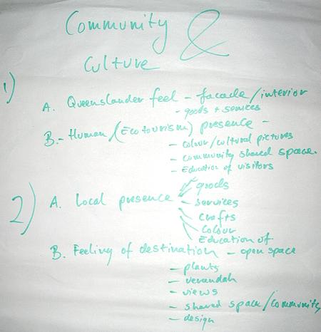 Inputs of delegates on the theme of community & culture