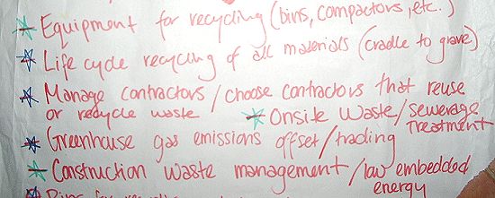 Inputs of delegates on the theme of waste minimization and management